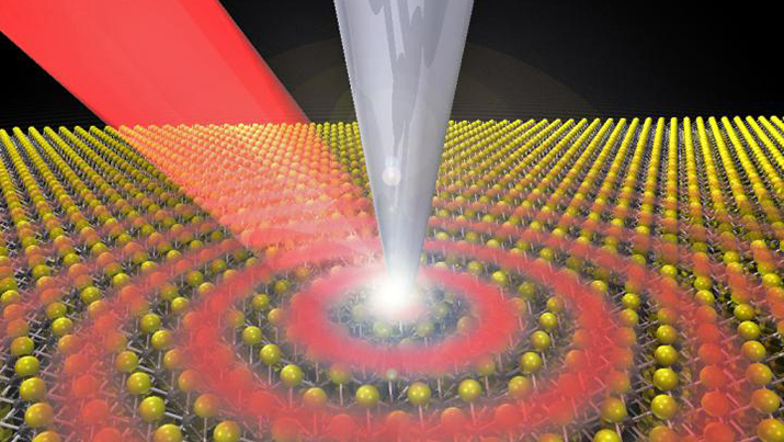 A laser (top left) shines on the sharp tip of a nano-imaging system aimed at a flat semiconductor. The red circles represent the waves associated with the quasiparticles. (Courtesy Zhe Fei/Iowa State University)