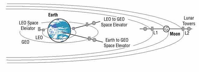 Source: NASA