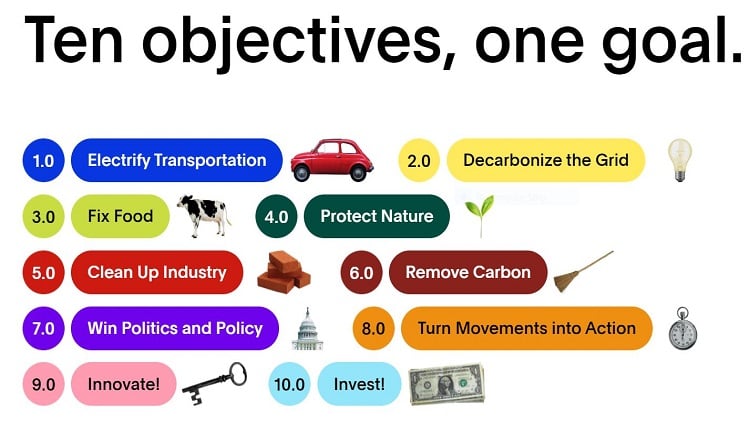 A climate action tool to measure and manage emissions