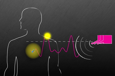 A new way to wirelessly power and communicate with devices implanted deep within the human body has been developed. Source: MIT