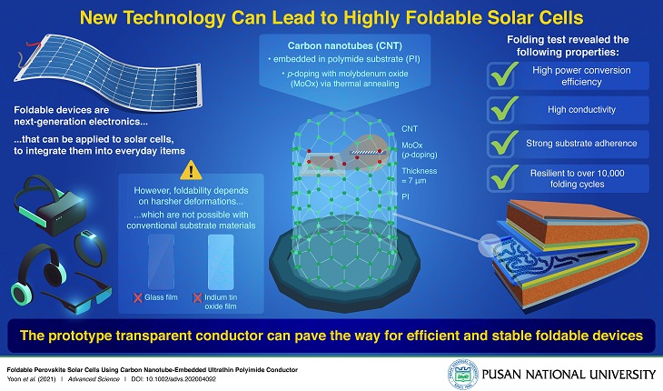 Source: Pusan National University