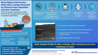Anti-corrosive coating developed for steel used in maritime applications