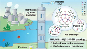 Smart coating could help tackle radioactive wastewater contamination