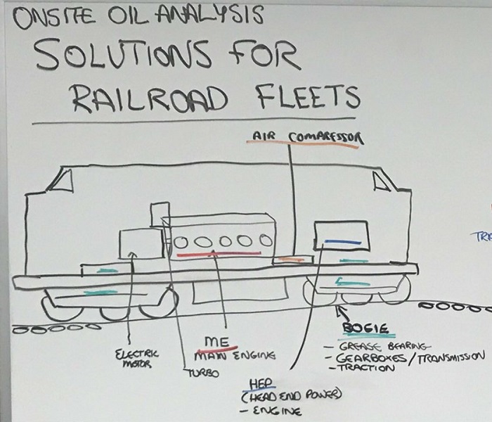 Screenshot from the Ask the Expert video: common oil analysis points on a locomotive.