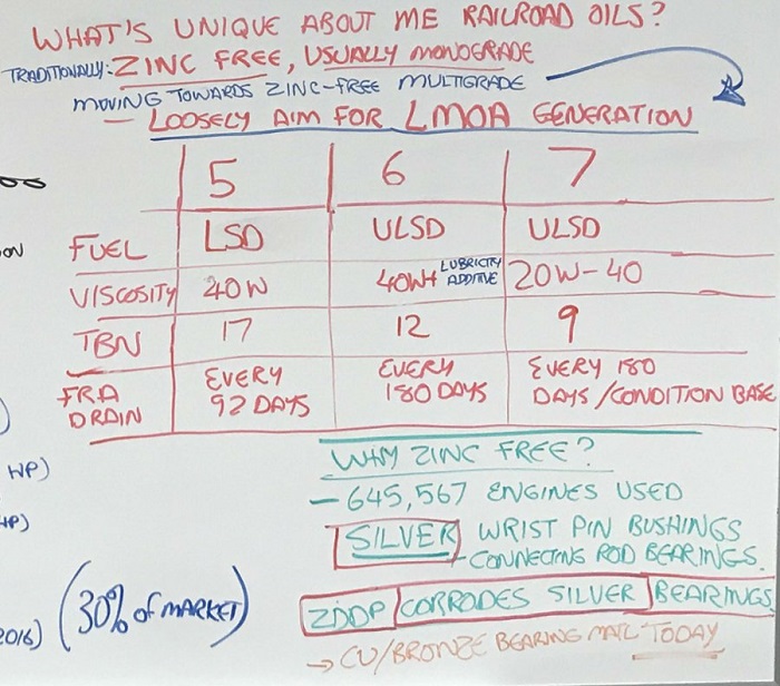 Screenshot from the Ask the Expert video: unique characteristics of railroad oils.