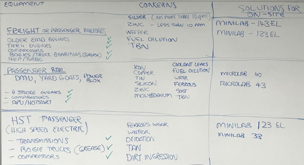 Screenshot from the Ask the Expert video: equipment types and concerns.