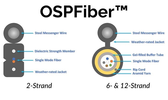 Source: TechLogix Networx