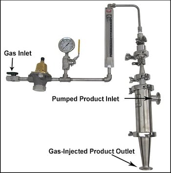 Gas injection equipment example. Source: Pick Heaters