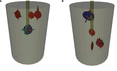 Position resolved simplified moment tensor analysis during (A) water and (B) CO2 fracturing. Source: X. Song et al.
