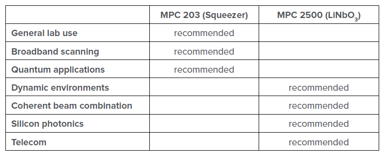 Table 3. A direct comparison between MPC 203 and MPC 2500. *Dominated by connectors. Source: Luna Innovations