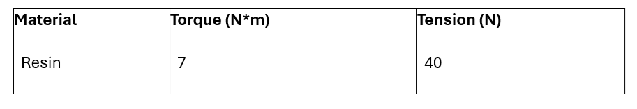  Table 1: SPIROL's press-in insert (INS 50/M6/.312 EK) performance in clear photopolymer resin. Source: SPIROL