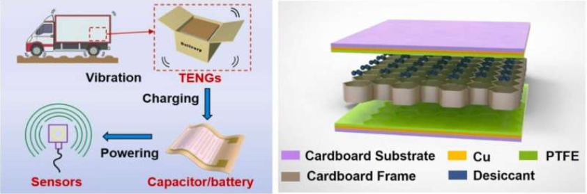 Source: Nano Energy (2023). DOI: 10.1016/j.nanoen.2023.108659