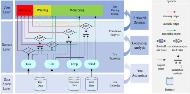 Wind, gas density and temperature monitoring combined can better ...