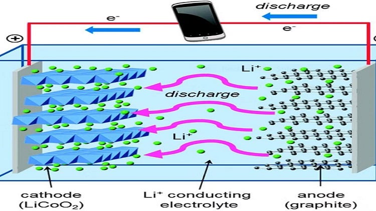 Electrode materials for lithium-ion batteries
