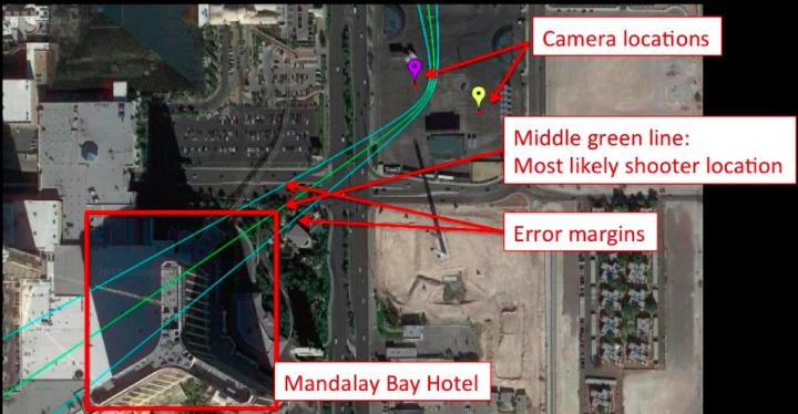 The system used video from smartphones to help locate shooter. Source: Carnegie Mellon University