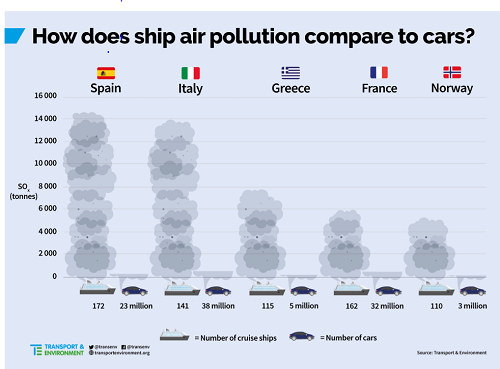 cruise ship emissions vs cars