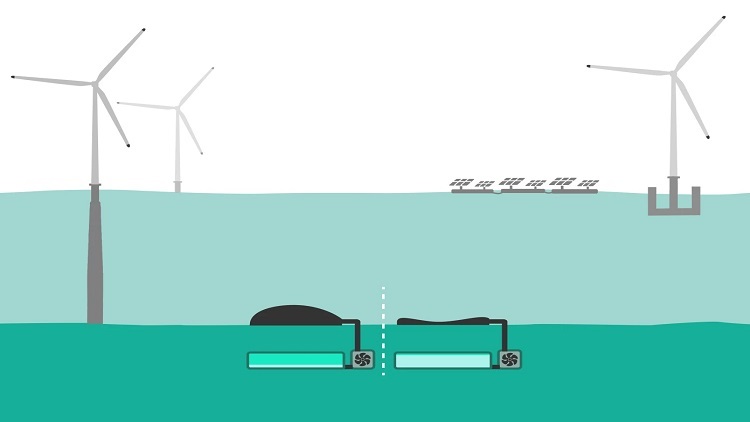 When charged (left), the bladder is full of water and the concrete reservoir is empty. When the battery is discharged (right), the bladder is empty and the reservoir full. Source: Ocean Grazer