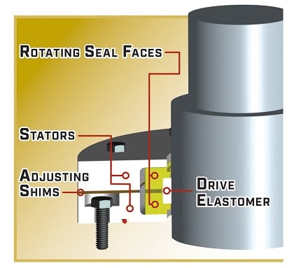 Figure 1. MECO custom AH Type-2 seals provide an interlocking and watertight seal. Source: MECO