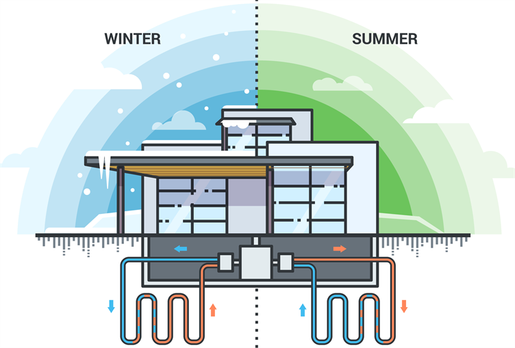Types of geothermal heat pumps