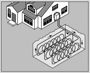 Figure 2: Horizontal ground source heat pump.