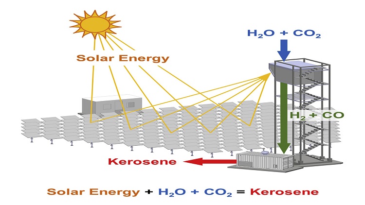 Solar tower yields carbon-neutral aviation fuel