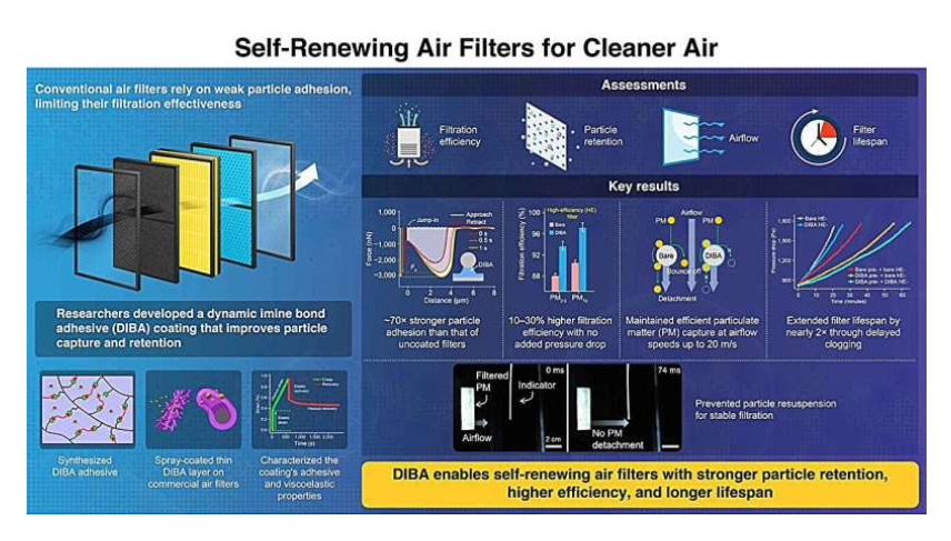 Source: Professor Sanghyuk Wooh, Chung-Ang University, Republic of Korea and Professor Chae Bin Kim, Pusan National University, Republic of Korea