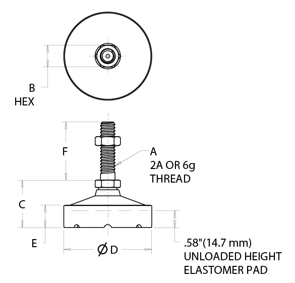 Figure 2: A leveler diagram. Source: Vlier