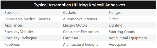 cyanoacrylate uses