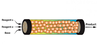 Diagram of the microsphere-packed, tubular reactor used in the new "pseudo-homogeneous" catalysis technique. Source: North Carolina State University