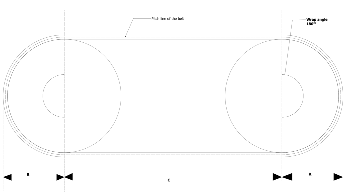 Centrifugal Effect On Belts: Determining Angle of Wrap