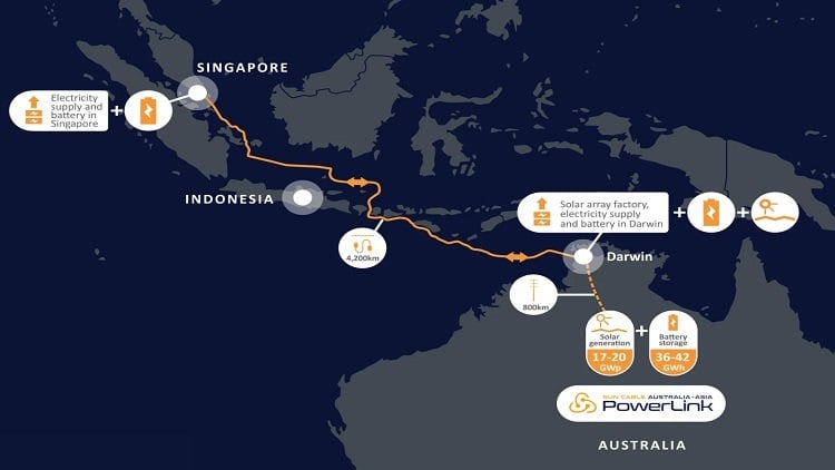 The Australia-Asia PowerLink will harness Australia’s abundant solar energy resource for transmission to Singapore. Source: Sun Cable