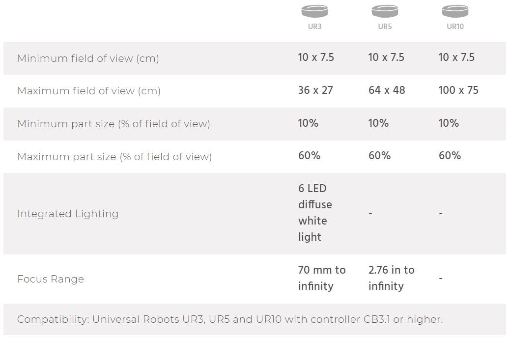 Source: Robotiq