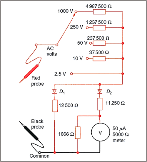 Figure 2: Multi-range AC voltmeter. Source: Ahmed Faizan Ahmed