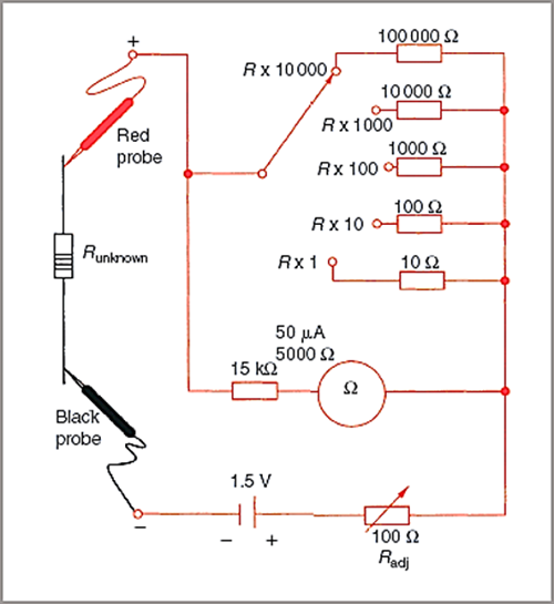 Figure 4: Typical ohmmeter circuit used in VOMs. Source: Ahmed Faizan Ahmed