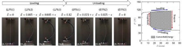 Images show the device bending and snapping to dissipate energy. Source: University at Buffalo