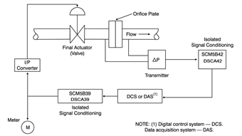 Industrial signal conditioning: A practical guide for engineers