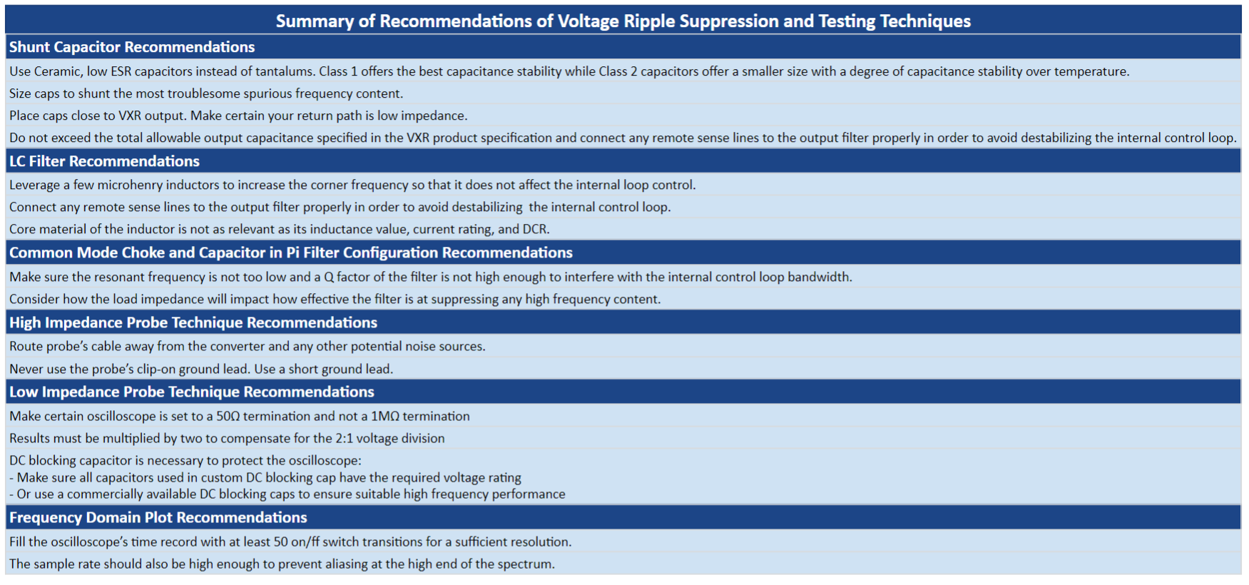 Figure 8: Summary of recommendations of voltage ripple suppression and testing techniques. Source: VPT, Inc.
