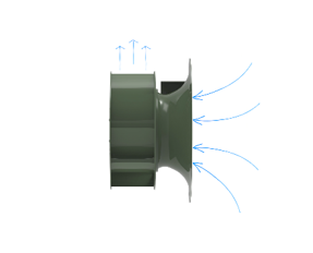 Figure 6: Radial bladed fans. Source: The New York Blower Company