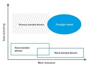 Expanding the PARADIGM® Shift in Grinding Technologies