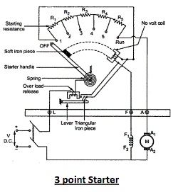 A three-point starter connects to the motor using three terminals. Source: Electrical4u