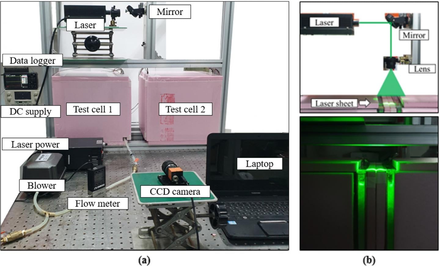 (a) the experimental device (b) the laser module for fluid flow visualization. Source: KAIST