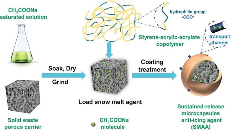 Surface salt precipitation of sustained-release snow melting mixture