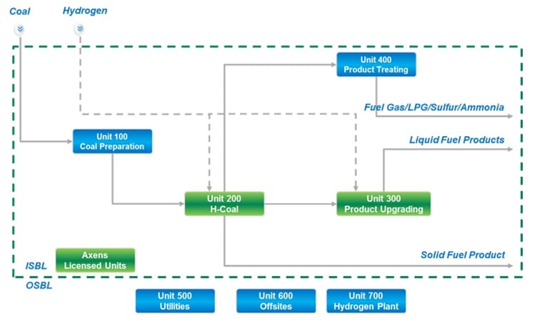 Draft plans approved in West Virginia for a commercial scale coal-to-liquids plant