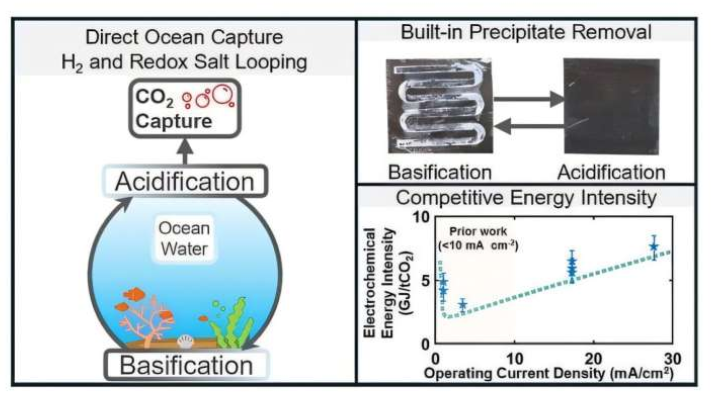 Environmental Science & Technology (2026). DOI: 10.1021/acs.est.6c06443