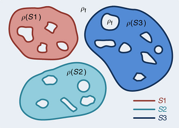 Schematic illustration of a heterogeneous porous material. Source: Nature Communications