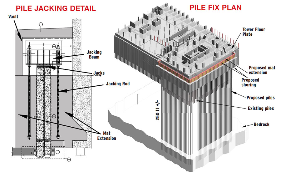 Pile proposal illustration. Source: SGH