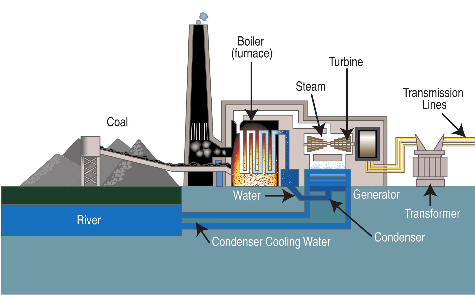steam turbine generator diagram