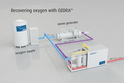 Figure 3. A Linde OZORA™ system. Source: Linde Group