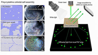 New optical “fingerprints” make fakes harder to replicate