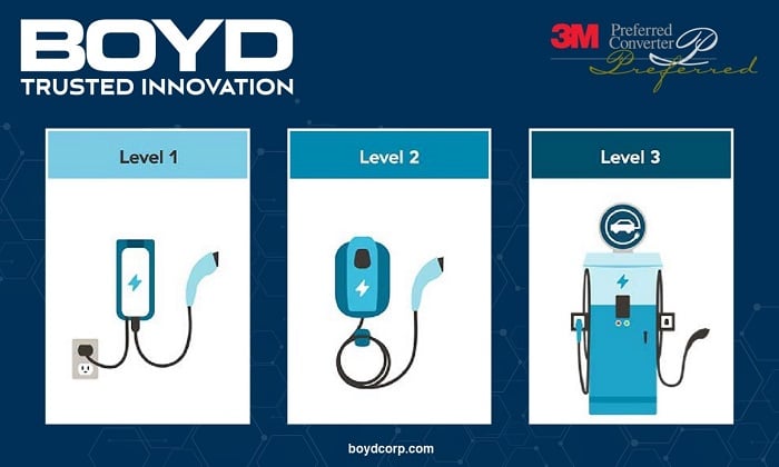 Figure 3: Boyd Trusted Innovation. Source: Boyd